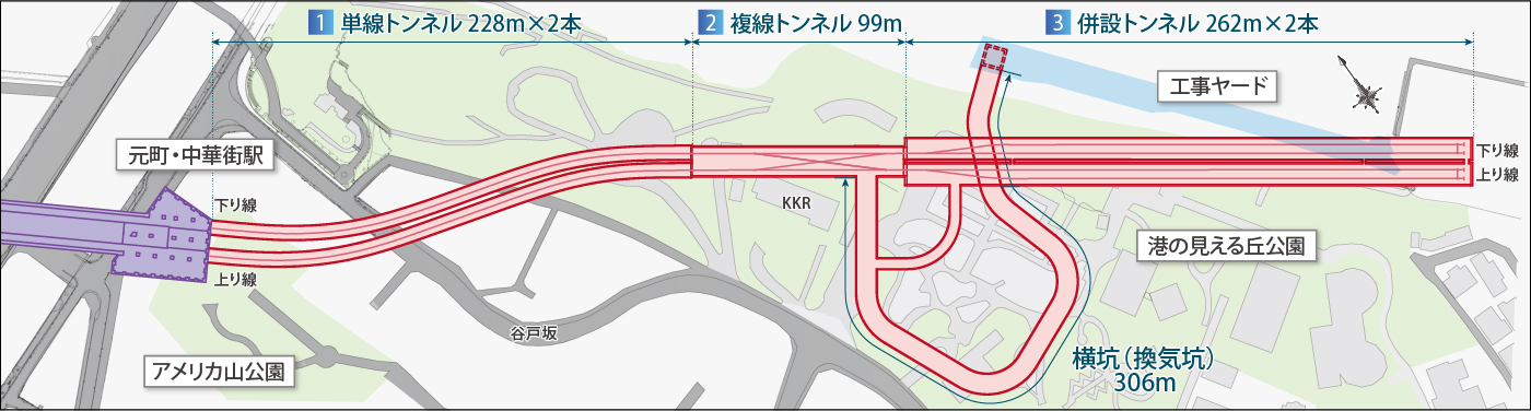 車両留置場全体を表した平面図です。元町・中華街駅から南東方向に向かって2本の単線トンネルが228ｍ、複線トンネルが99ｍ、2本の併設トンネルが262ｍの計画です。また、換気坑として306ｍのトンネルを計画しています。