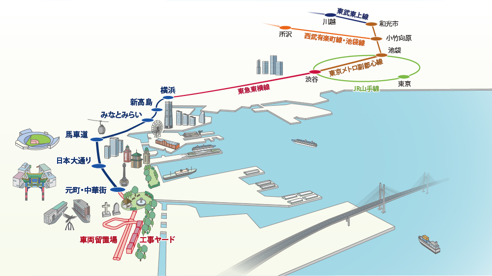 みなとみらい線は東武東上線、西武有楽町線・池袋線、東京メトロ副都心線、東急東横線と相互直通運転しており、終点駅以遠に車両留置場を構築する位置関係を示した地図です。